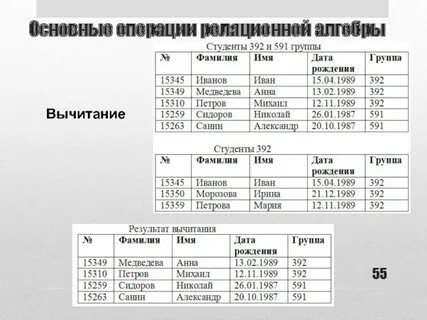 Реляционная алгебра разность