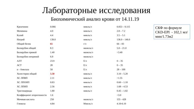 Повышенная мочевина в крови у мужчин лечение