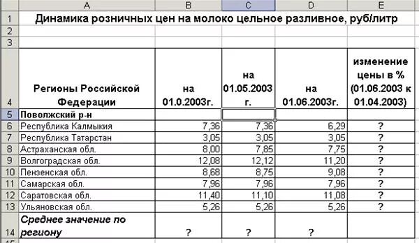 Рассчитать мс. Практическая работа 2 вычисления в MS excel. Практические задания excel. Практическое задание таблицы в MS excel. Практическая работа 17 использование функций в расчетах MS excel решение.