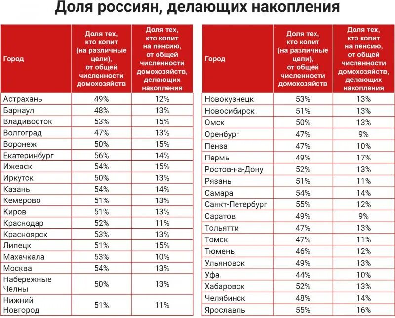 Сколько пенсия в спб. Размер пенсии по странам. Сколько получают пенсию. Самая большая пенсия в мире 2023. Размер пенсии в Москве.