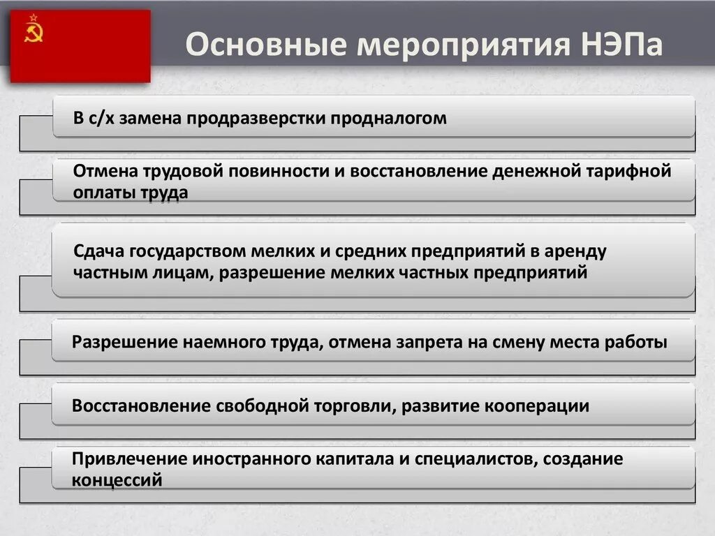 Что относится к новой экономической политике. Основные мероприятия НЭПА. Новая экономическая политика основные мероприятия. Основные+мероприятия+гэпа. Новая экономическая политика мероприятия.