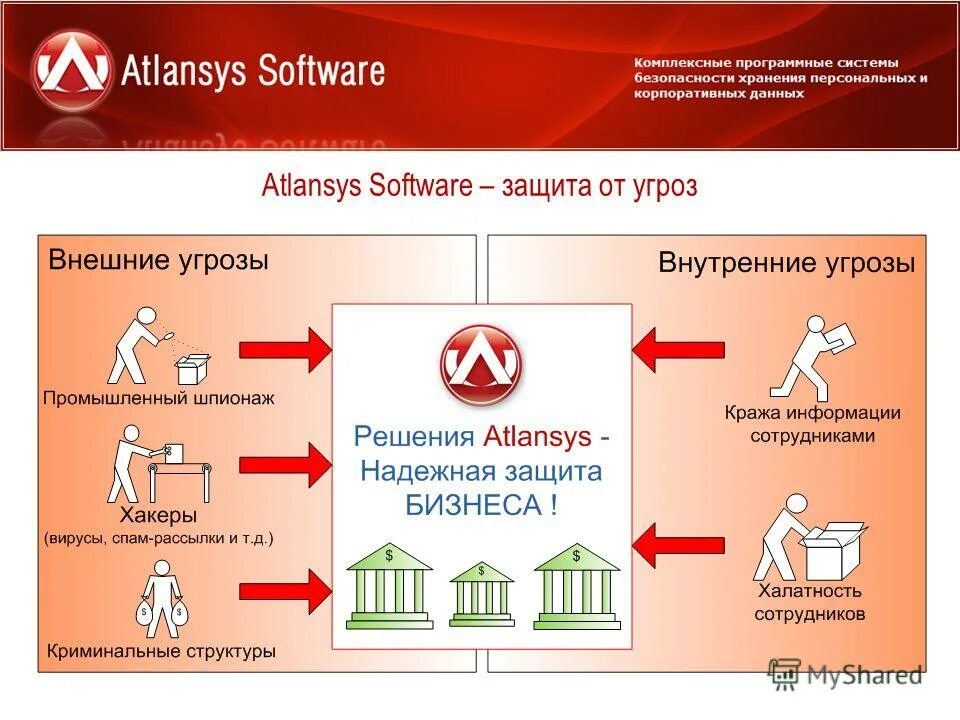 Устройства постоянного хранения информации в компьютере. Где безопасно хранить данные проект 7 класс. Схема облачного хранилища данных. Где безопасно хранить данные проект 7 класс. Информация про хранение информации.