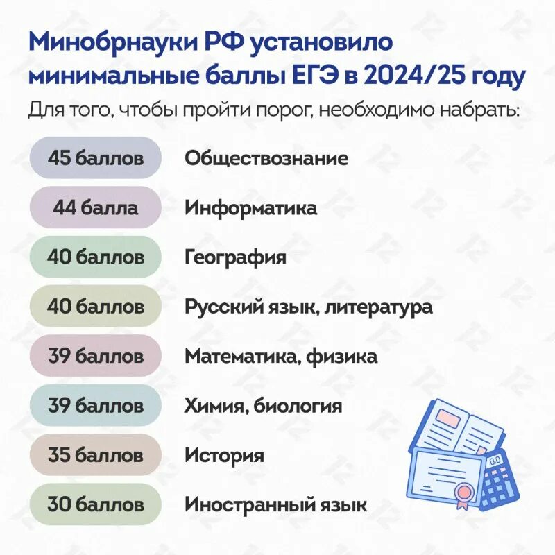 Афиша день студента и татьянин день. Профминимум 25 января 2024. День студента в библиотеке. Профминимум 25 января 2024. День российского студенчества открытка.