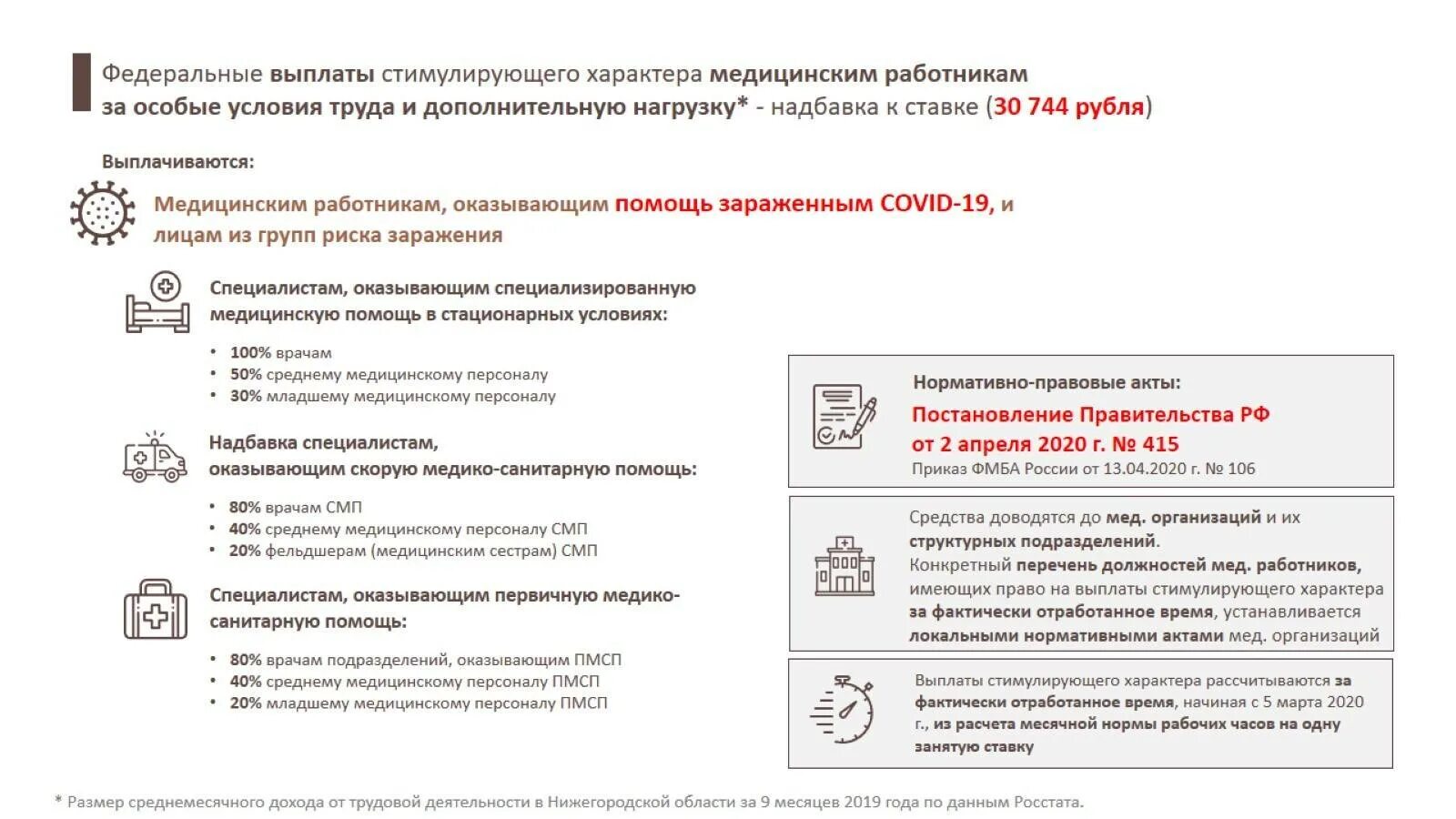 Кому положены соц выплаты медработникам. Стимулирующие выплаты медработникам. Выплаты ковид медицинским работникам. Выплаты медикам за коронавирус. Выплаты медработникам по коронавирусу.