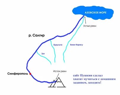Исток и устье реки кубань