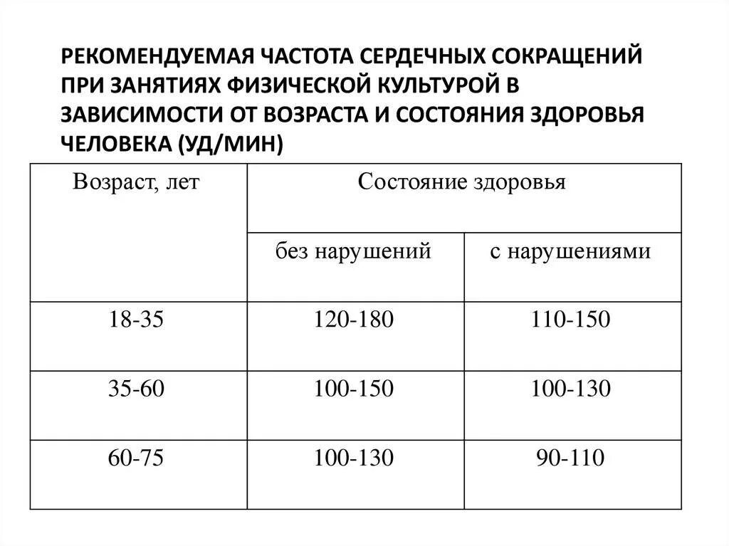 Норма давления после физической нагрузки. Норма давления после физической нагрузки
