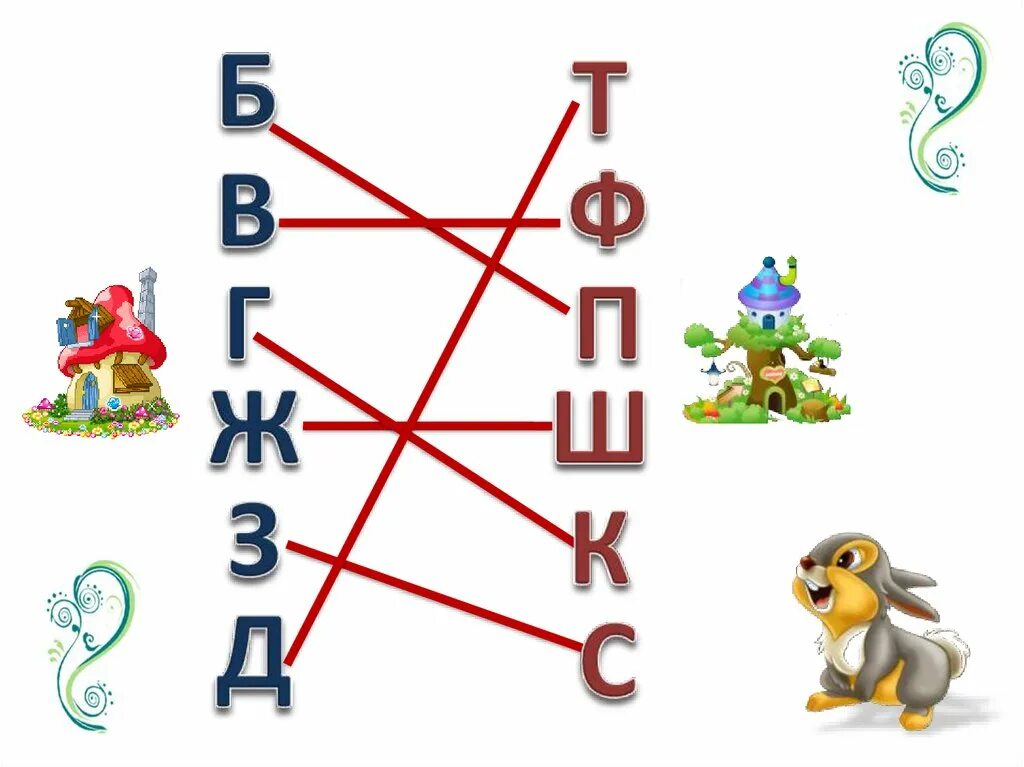 П глухая согласная. Парные буквы для детей. Звонкие и глухие согласные для дошкольников. Парные согласные для дошкольников. Парные согласные картинки.