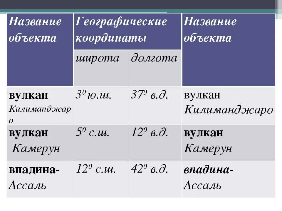 Координаты килиманджаро 5