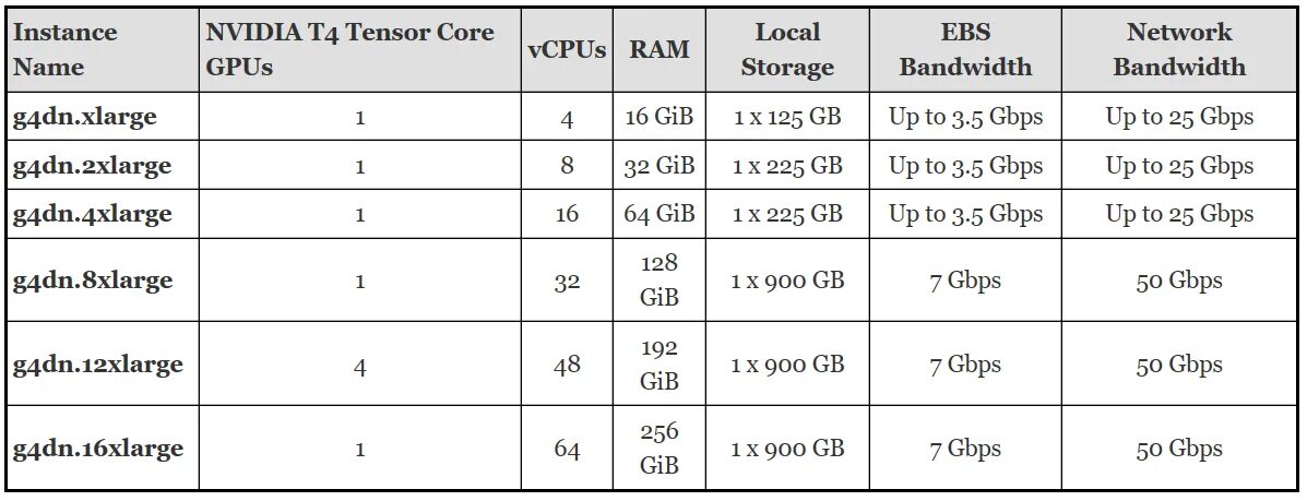 Google tensor g2. Tensor core. nvidia t4 gpu. nvidia tensor core. tesla t4 характеристики.