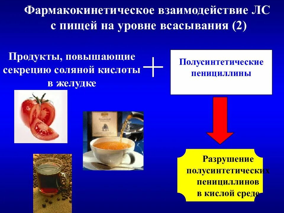 Повышена секреция соляной кислоты