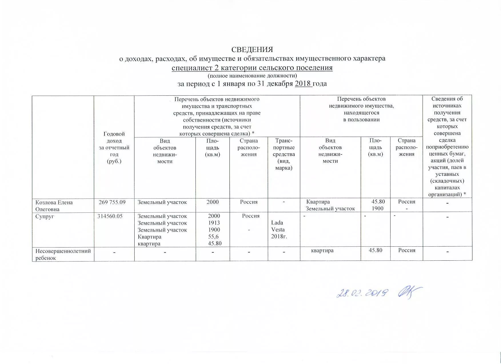 Указ президента справка о доходах. Сведения о доходах об имуществе и обязательствах справка. Форма справки о доходах и расходах утверждена. Форма справки о доходах расходах об имуществе и обязательствах. Справка об имуществе форма.