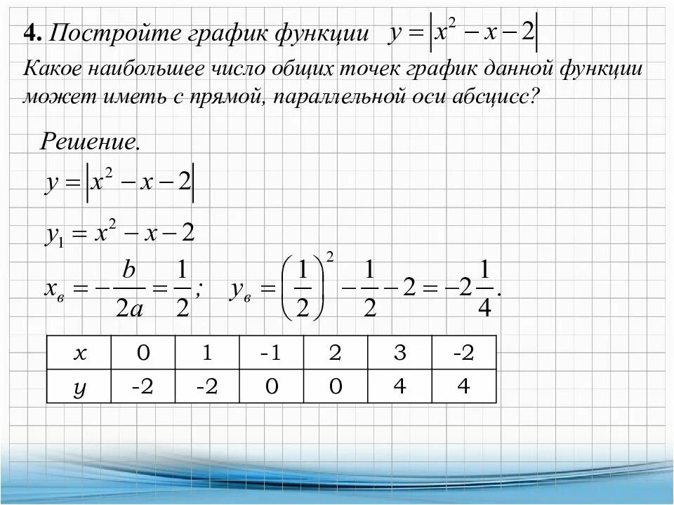График 22 задание. Построить график функции параллельно прямой. постройте график функции у х2+х-2 какое наибольшее число общих точек. построить график функции какое число общих точек может иметь. постройте график функции в параллельной данной.