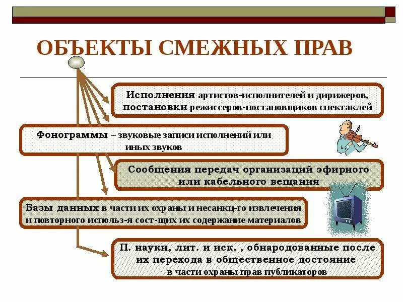 К смежным правам относится. Понятие и субъекты авторских и смежных прав. Объекты смежных прав.