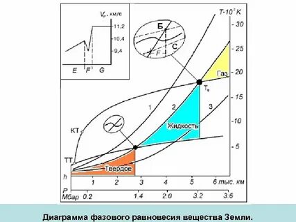 Диаграммы равновесия