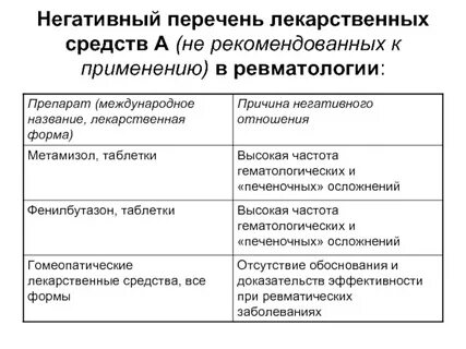 Негативные программы