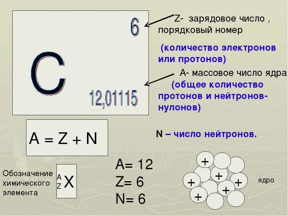 Два нейтрона в ядре содержат атомы. Как посчитать протоны нейтроны и электроны. Как найти число протонов нейтронов и электронов. Как определить Кол во протонов нейтронов и электронов. Таблица протонов электронов и нейтронов.