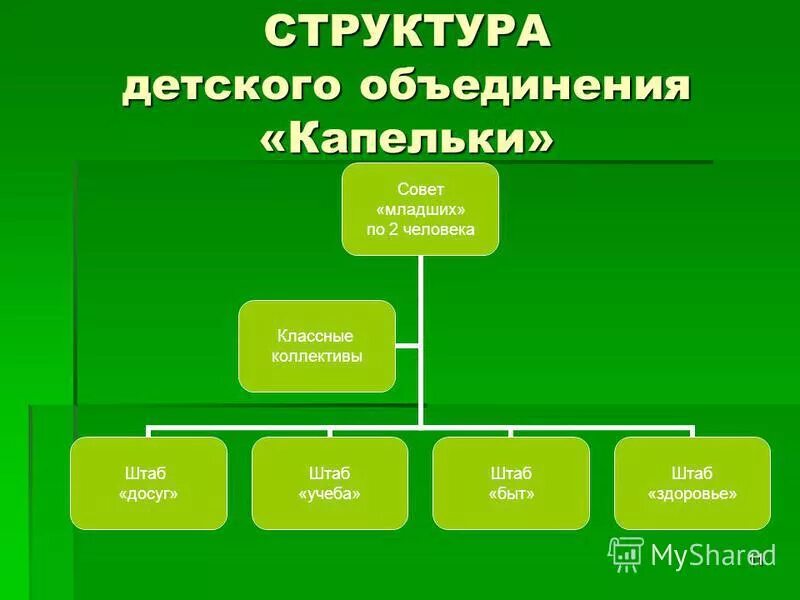 Структура детской литературы. Структура детской литературы