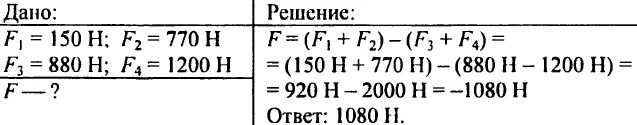 Сила пятьдесят. Неайдите равнодействующие четырех сил если известно что. Найдите равнодействующую четырех сил если известно что f1 150 н и f2 770. Найдите равнодействующую четырех сил если известно что f1 150 н. Найти равнодействующую четырёх сил.