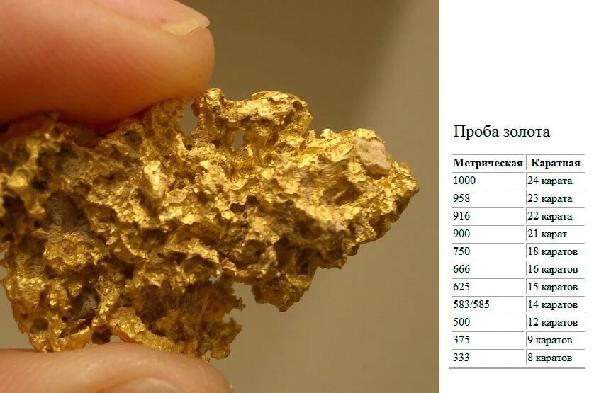 Carat gold. Караты золота. Золото 24 карата. Золото караты таблица. 585 Золото карат.