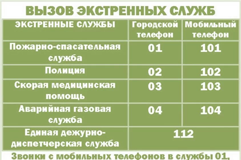 Как вызывать службы с мобильного телефона. Экстренные службы. Телефоны вызова экстренных служб. Телефоны вызова экстренных служб таблички. Телефоны экстренных служб для вызова с мобильного телефона.