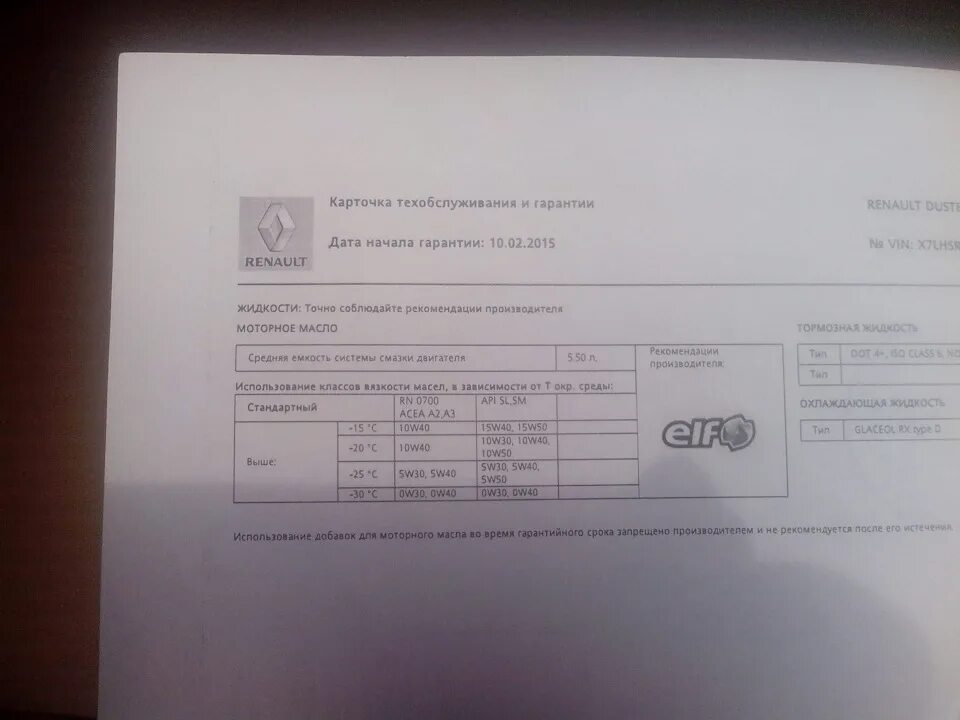 Сколько гарантия рено. Карточка техобслуживания и гарантии рено аркана. Карточка техобслуживания рено. Гарантийный сертификат рено дастер. Гарантийный талон на рено 2022.