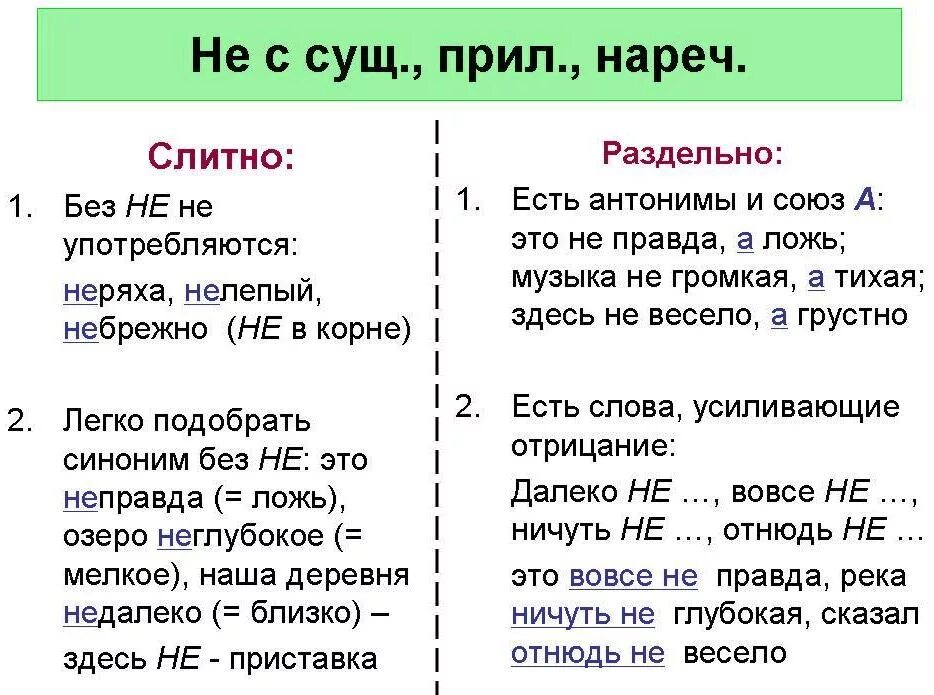 Слитное и раздельное написание существительных с не. Слитное и раздельное написание не с прилагательными примеры. Слитное и раздельное написание НК С суш. Орфограммы Слитное написание.