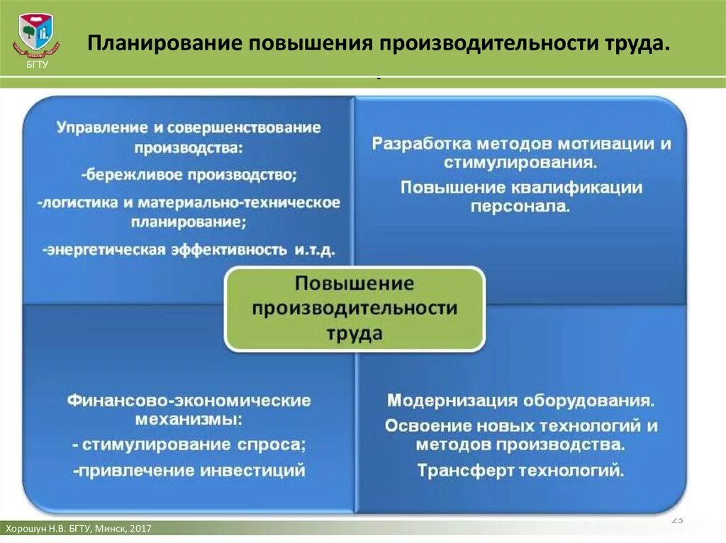 Методики управления эффективностью. Повышение эффективности труда на предприятии. Мероприятия для повышения производительности труда. Меры по повышению производительности труда. Мероприятия по повышению эффективности труда.