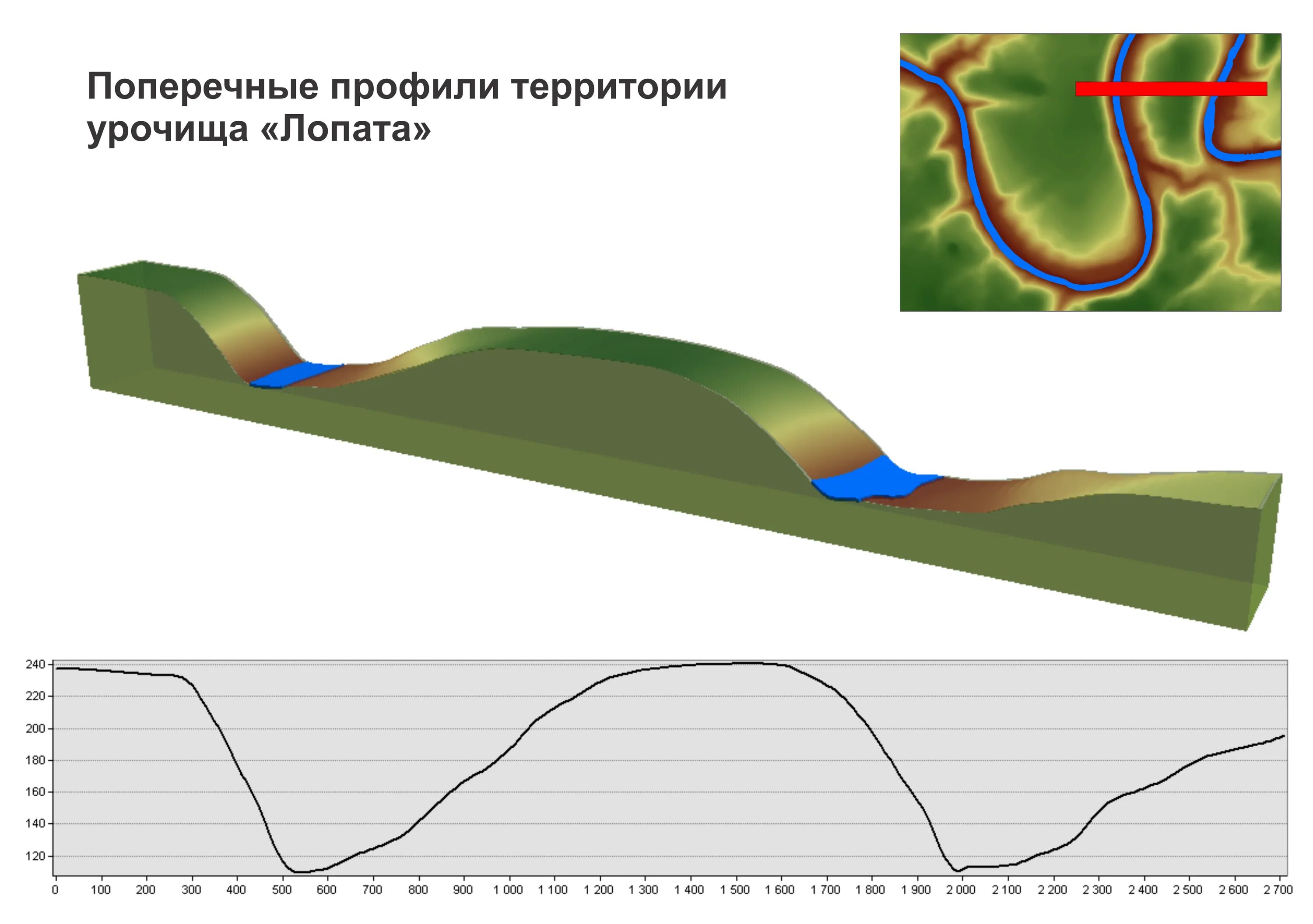 профиль территории. построение профиля местности по топографической. геологический разрез долины реки. построение профиля рельефа. профиль рельефа кордильеры.