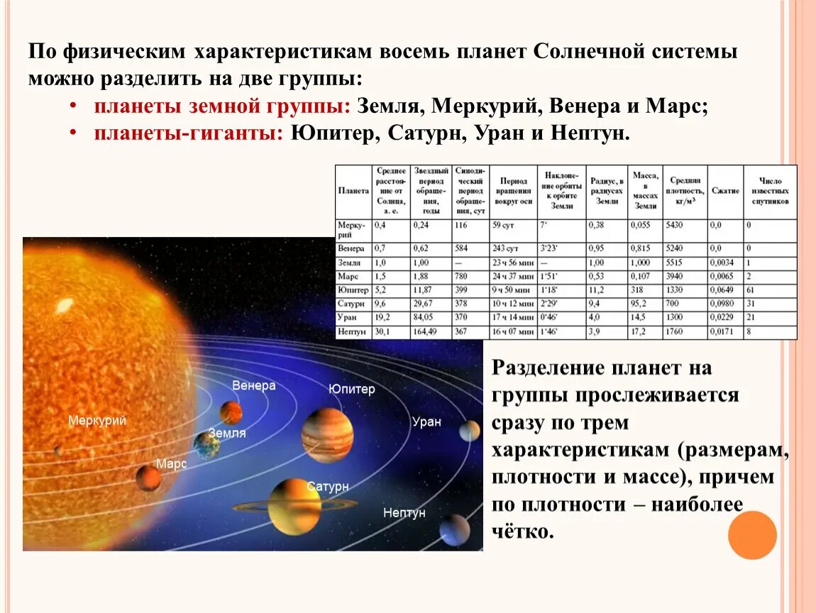 Сколько планет гигантов в солнечной системе. Формирование планет земной группы схема. Таблица плотности планеты солнечной системы. Плотность планет земной группы кг/м3. Таблица по планетам земной группы солнечной системы.