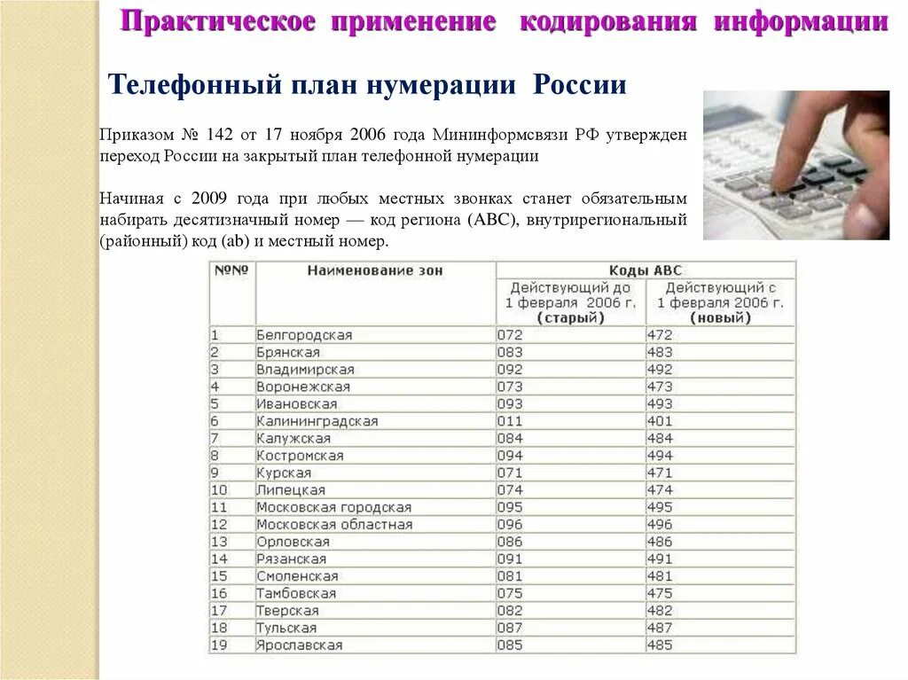 Телефонный план нумерации. План нумерации России. Телефонный план России. План нумерации телефонов России.