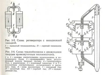 Регенеративный теплообменник