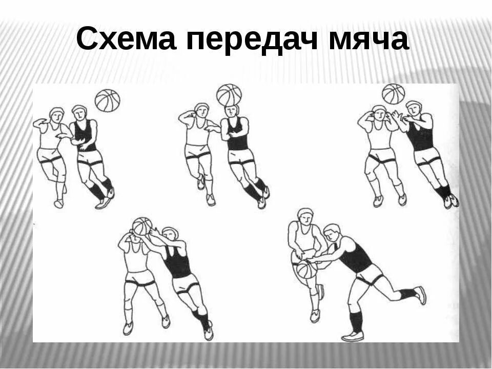 Ловля передача мяча в движении. Передача мяча в баскетболе. техника передачи мяча в баскетболе. схема игры в баскетбол. передача в баскетболе схемы.