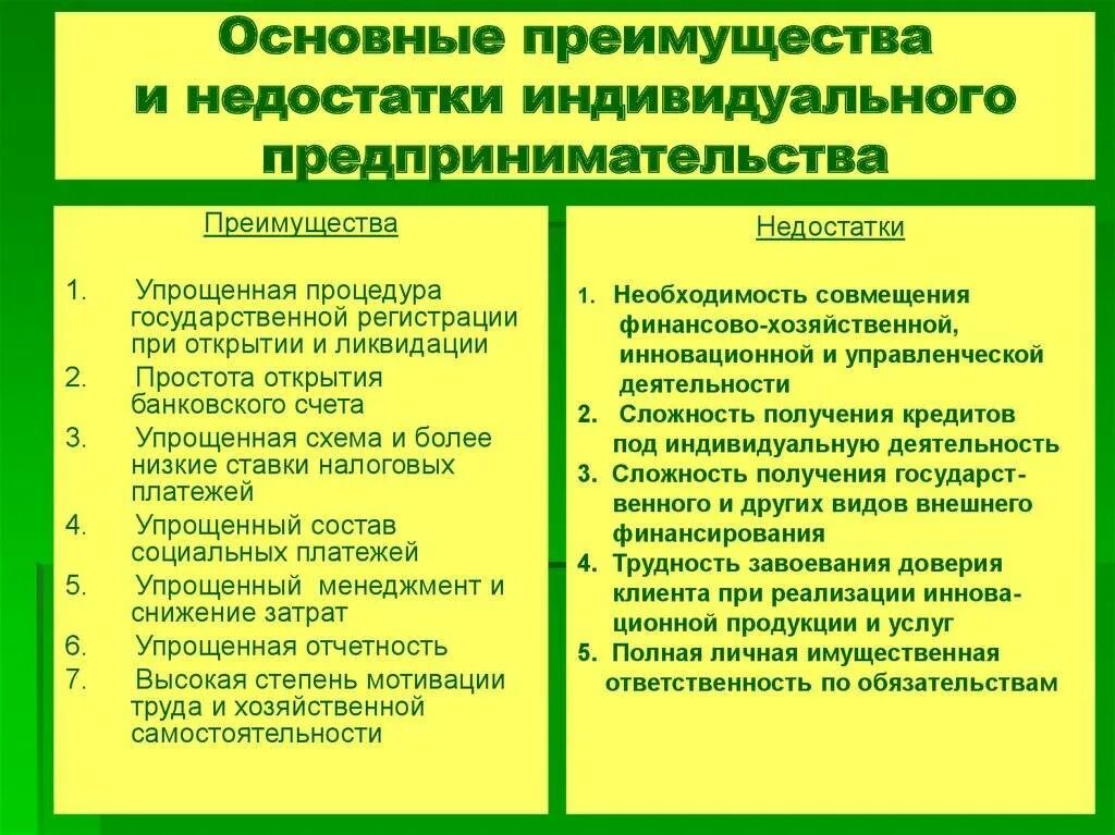 Недостатки индивидуального предпринимательства. Достоинства и недостатки индивидуального предпринимательства. Преимущества индивидуального предпринимательства. Преимущества индивидуальногопредприянисательства. Преимущества ип преимущества ооо