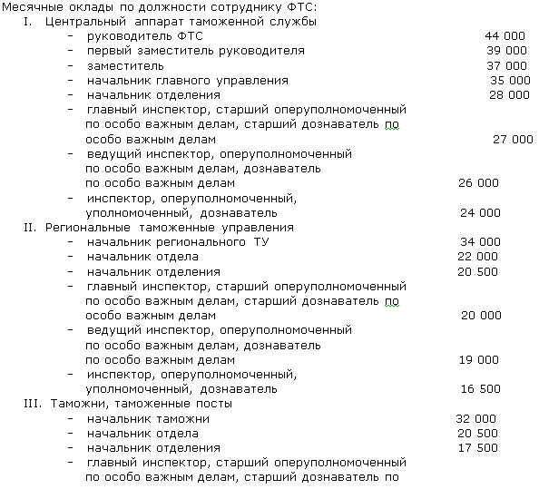 Зарплата фсин в 2024 последние новости. Оклады по званию таможня. Оклад сотрудника таможни. Оклады служащих таможни. Оклад инспектора таможенной службы.