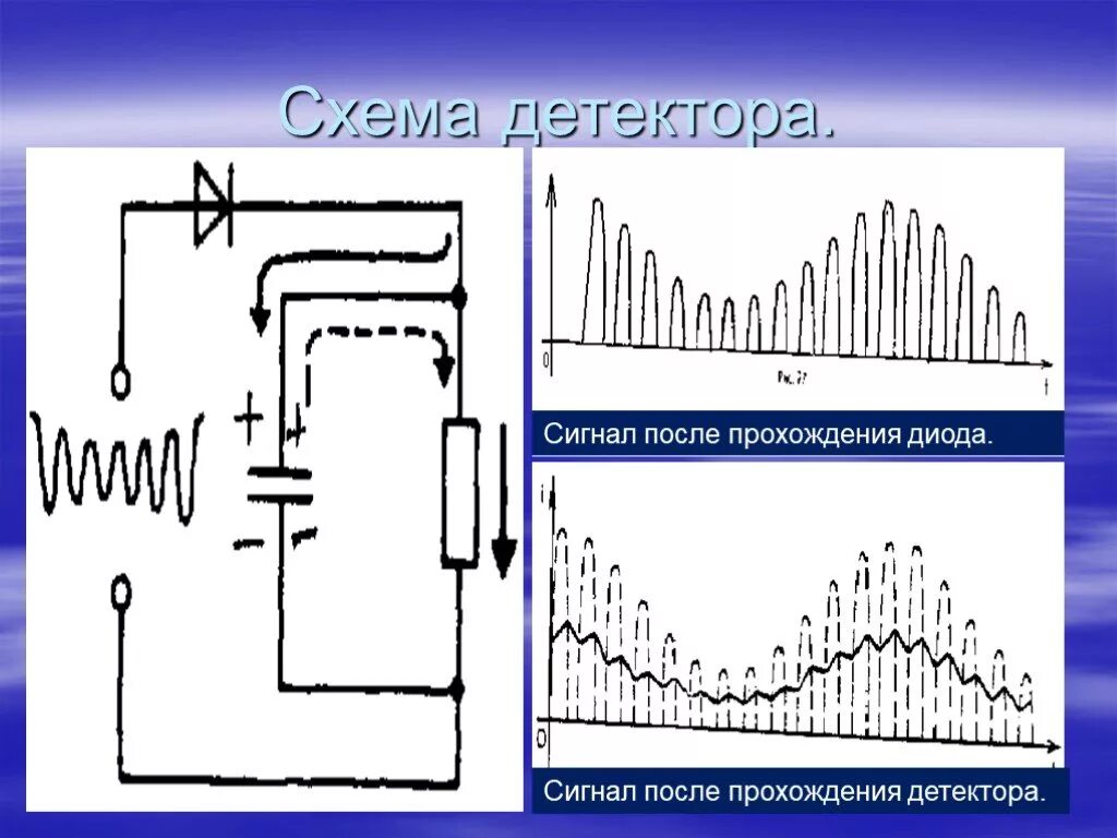 Детектирование схема. Детектирование сигнала схема. Детектор сигнала схема. Сигналам после детектирования. Прохождение детектора