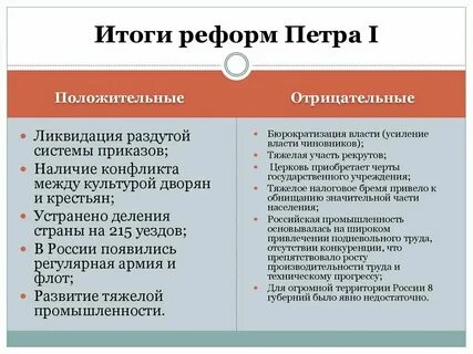 Реформа достоинства и недостатки