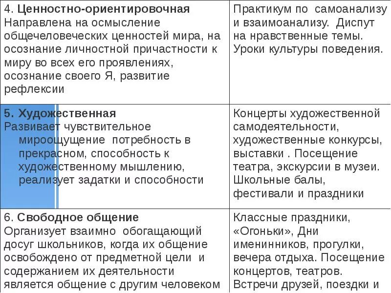 Виды деятельности ценностно-ориентировочная. Ценностно-ориентировочная функция примеры. Ценностно-ориентационная деятельность примеры. Ценностно-ориентировочная деятельность примеры.