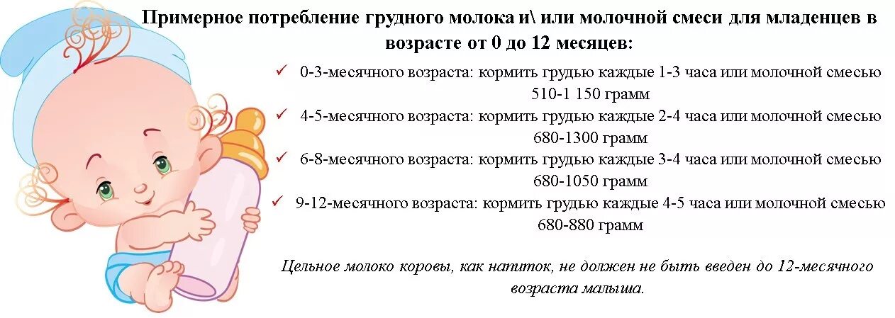 Как давать д3 новорожденному