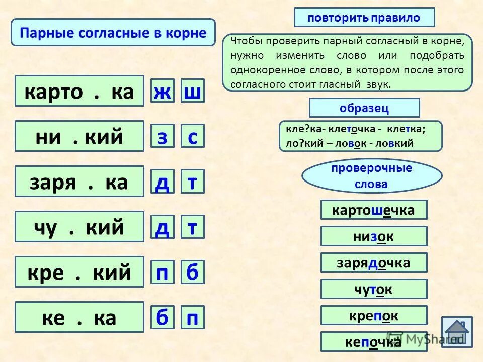 Правила парные согласные в корне слова