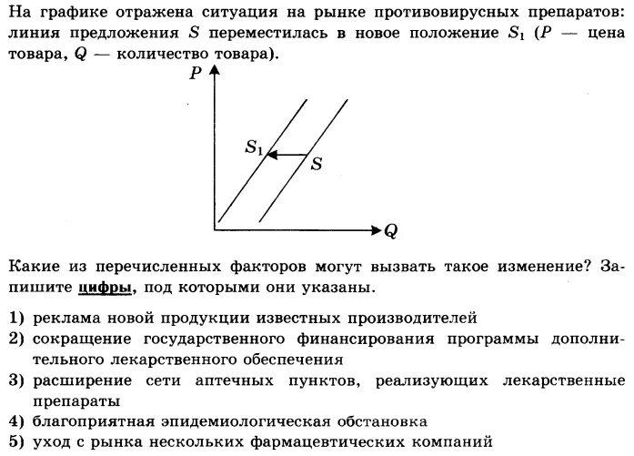 Что могло вызвать изменение предложения на рынке. На графике отображено изменение ситуации на рынке антивирусных. Доп. Тест "задания на графики. Предложение". Какие из перечисленного факторов в могут вызывать такое изменение. Как правильно говорить на графике отражены или отображены.