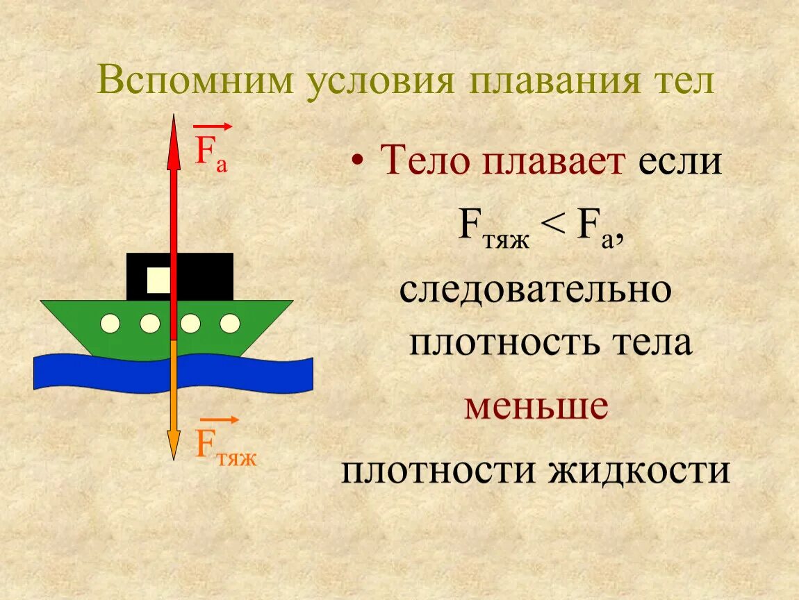 Плавание судов 7 класс. Плавание тел. Плавание судов. Воздухоплавание.. Условия плавания тел физика 7 класс формула. Плавание судов физика 7 класс формула. Плавание тел физика 7 класс формулы.