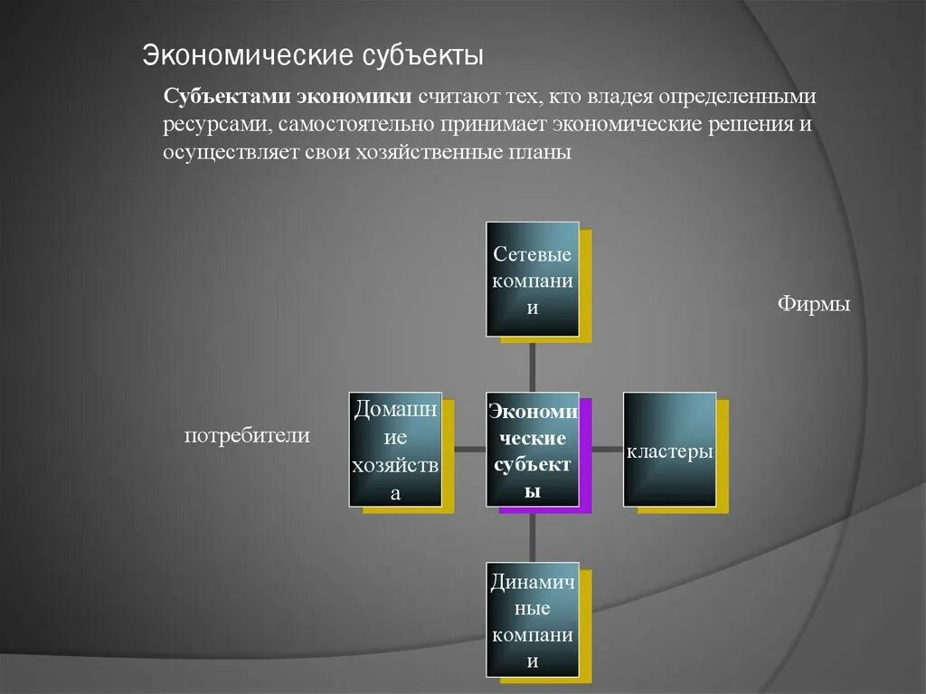 Какие есть субъекты экономики