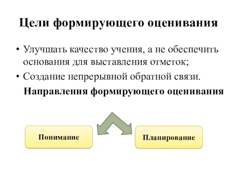 Что такое формирующее оценивание. Принципы формирующего оценивания. Цель формирующего оценивания. Особенности формирующего оценивания. Приемы технологии формирующего оценивания.