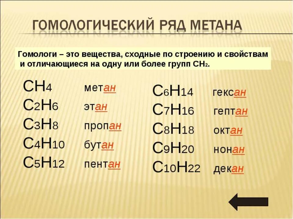 Метан класс веществ