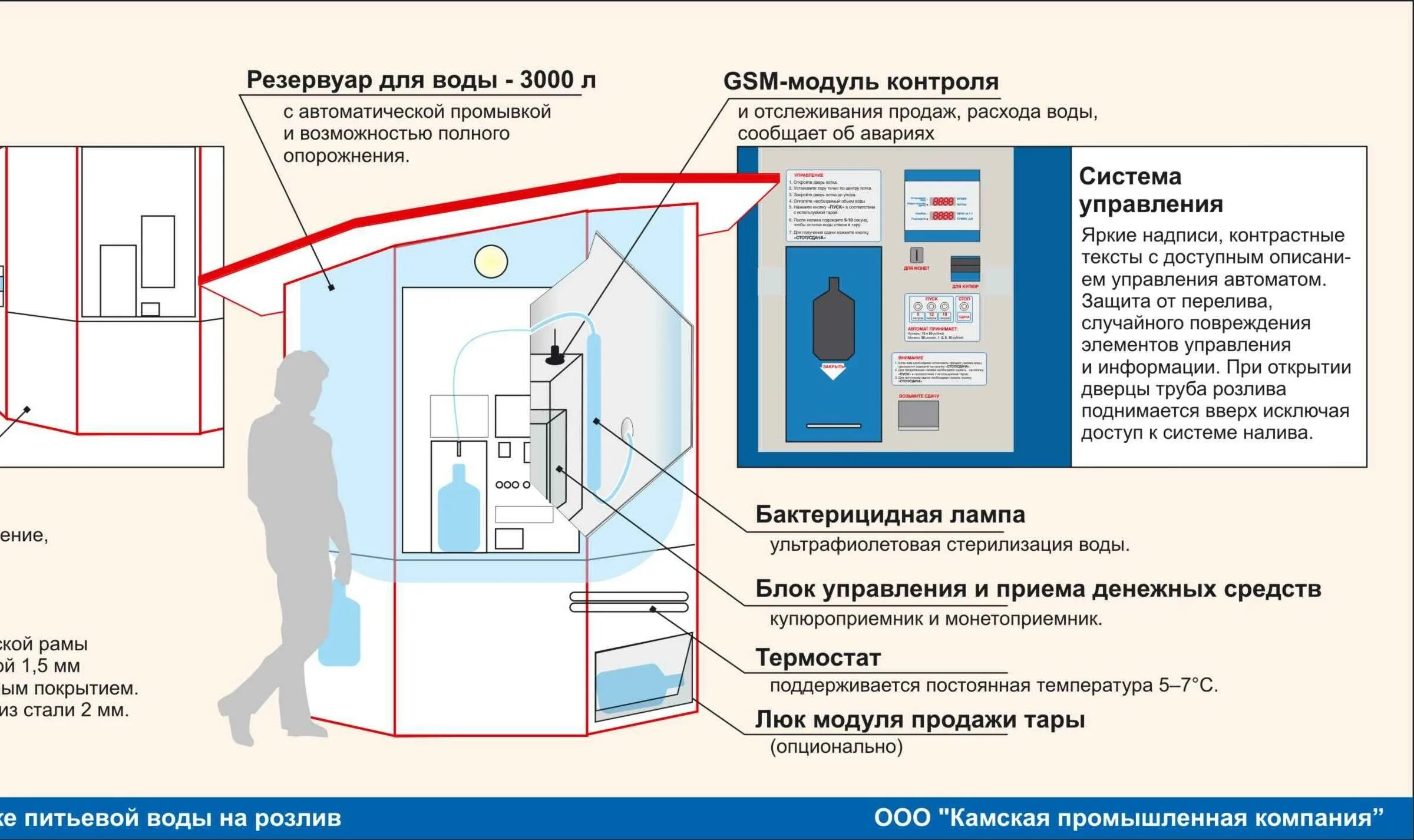 Карта автоматов 7 годовщина. Автомат по продаже воды схема. Конструкция автоматов для продажи воды в розлив. Схема подключения аппарата по продаже воды. Схема аппаратов питьевой воды.