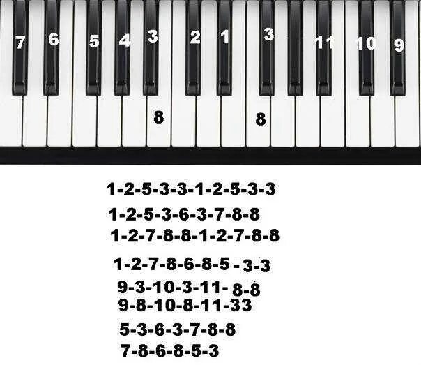 Простая игра на пианино по клавишам. Собачий вальс на синтезаторе по клавишам для начинающих. Собачий вальс на фортепиано для начинающих по клавишам. Собачий вальс на синтезаторе по клавишам для детей. Собачий вальс на клавишах синтезатора.