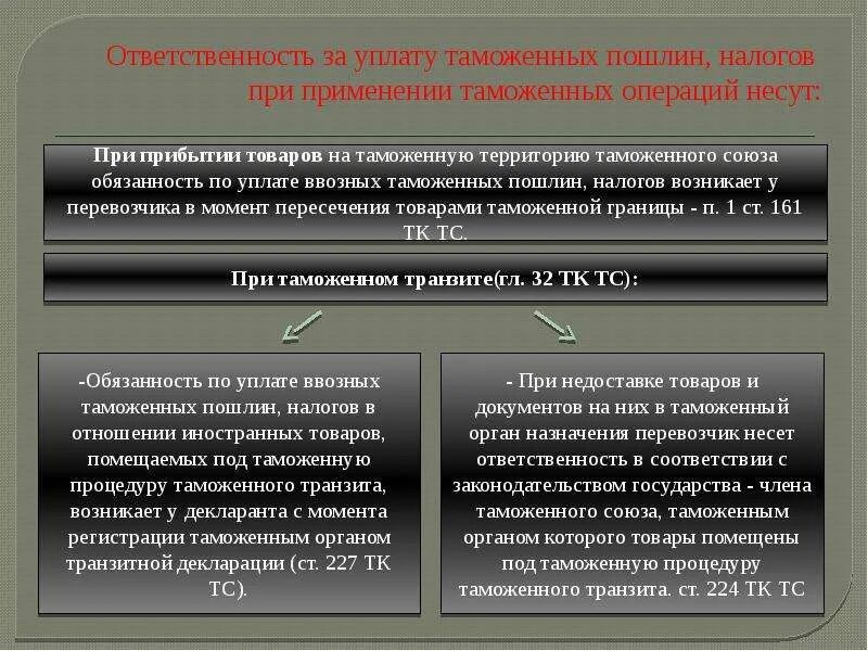 Таможенные пошлины а также налоги. Таможенные пошлины: механизм их разработки установления и применения. Уплата таможенных пошлин и налогов. Разработка таможенных пошлин. Таможенная политика и таможенные пошлины РФ.