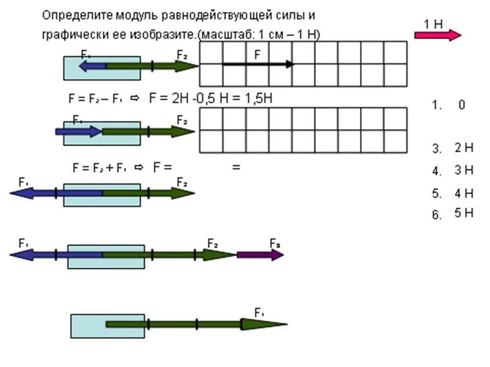 Определите равнодействующую трех. Изобразите равнодействующую силу. Модуль равнодействующей силы. Как изобразить равнодействующую сил графически. Определите и изобразите графически равнодействующую трех.