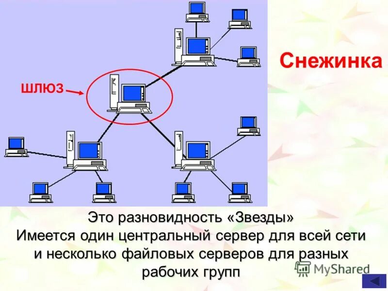 Схемы соединения компьютеров в сети. Схема локальной сети древовидная топология. Топология сети схема компьютеров. Топология локальной сети Снежинка. Схема локальной сети Снежинка.