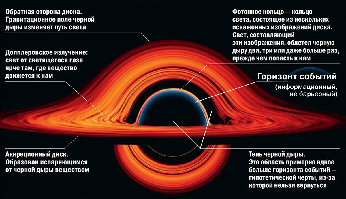 Горизонт событий 2